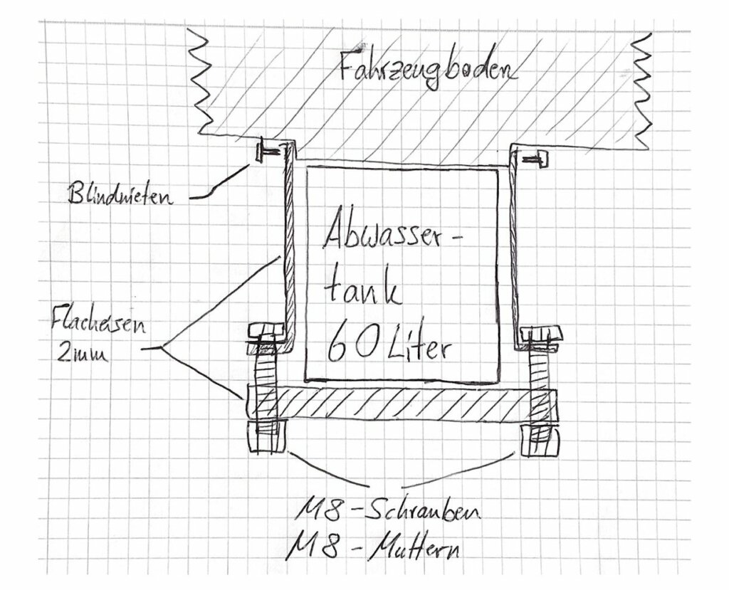 Befestigung des Abwassertanks