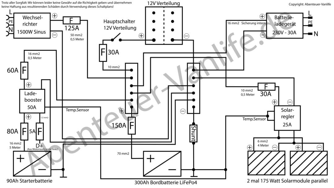 Wechselrichter im Campervan einbauen • Abenteuer Vanlife