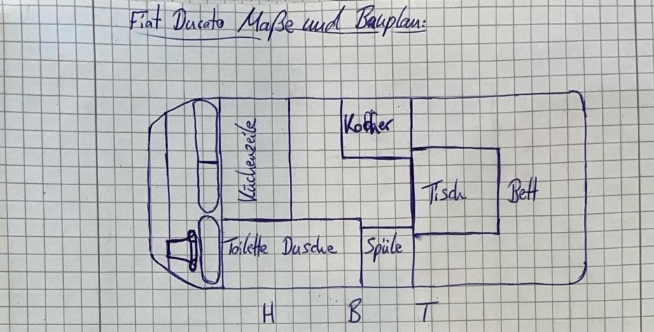wohnmobil layout ideen